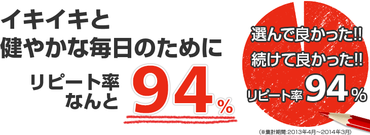 満足度、リピート率94%!