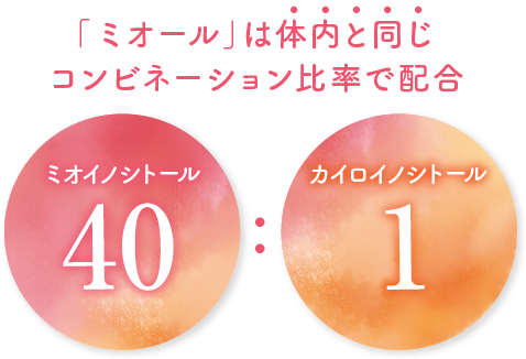 「ミオール」は体内と同じコンビネーション比率で配合